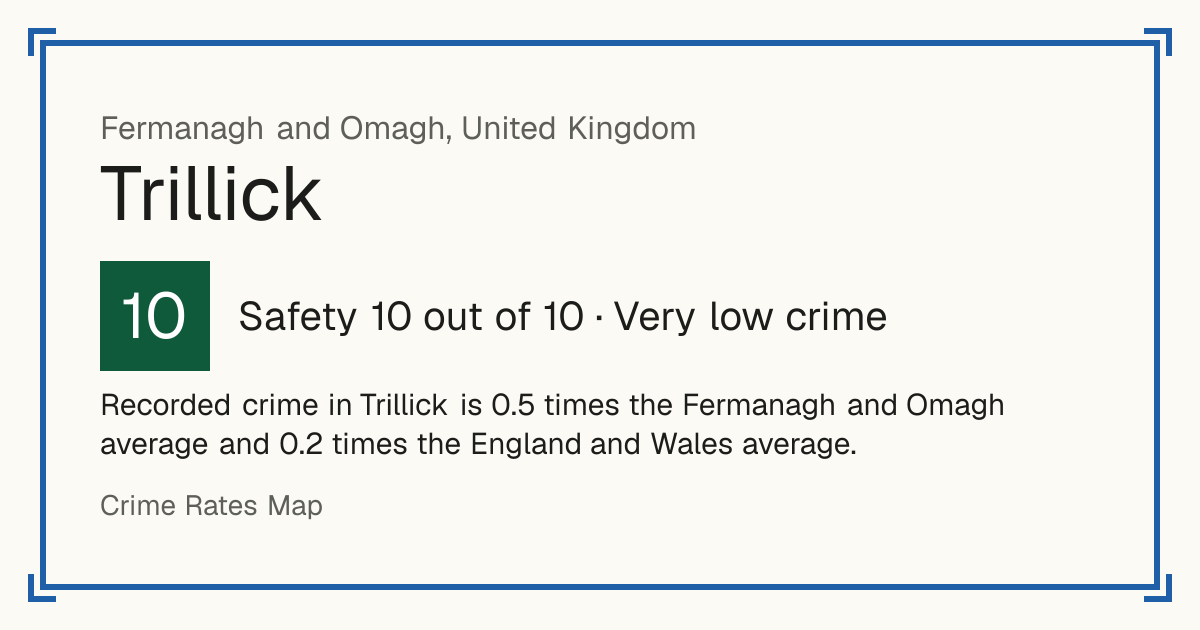 Recorded crime in Trillick is 0.5 times the Fermanagh and Omagh average and 0.2 times the England and Wales average.