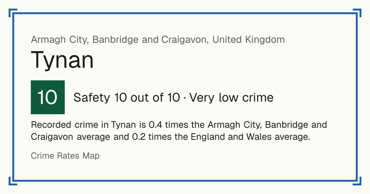 Recorded crime in Tynan is 0.4 times the Armagh City, Banbridge and Craigavon average and 0.2 times the England and Wales average.