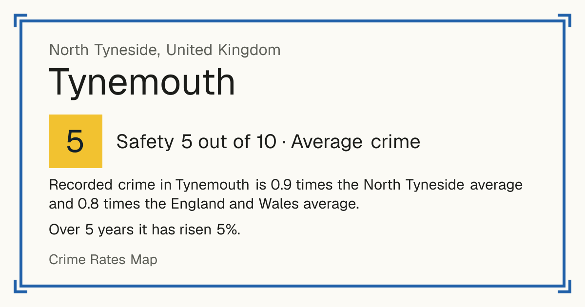 Recorded crime in Tynemouth is 0.9 times the North Tyneside average and 0.8 times the England and Wales average. Over 5 years it has risen 5%.