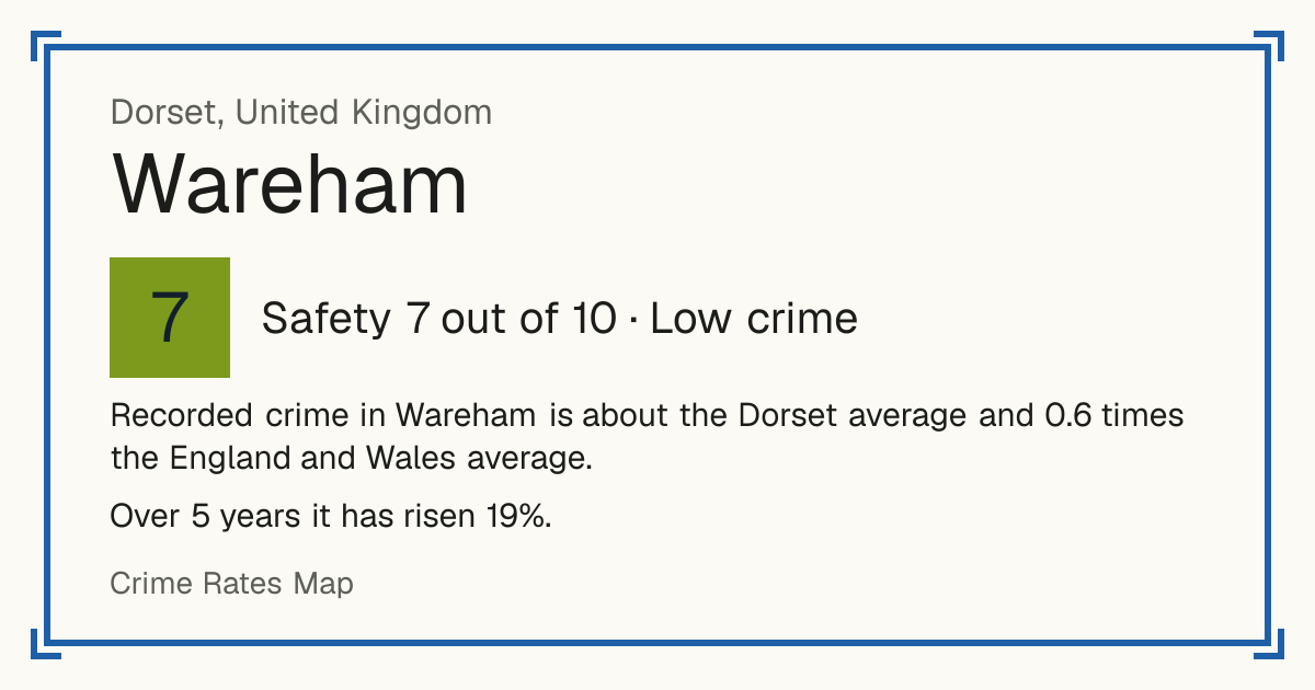 Recorded crime in Wareham is about the Dorset average and 0.6 times the England and Wales average. Over 5 years it has risen 19%.