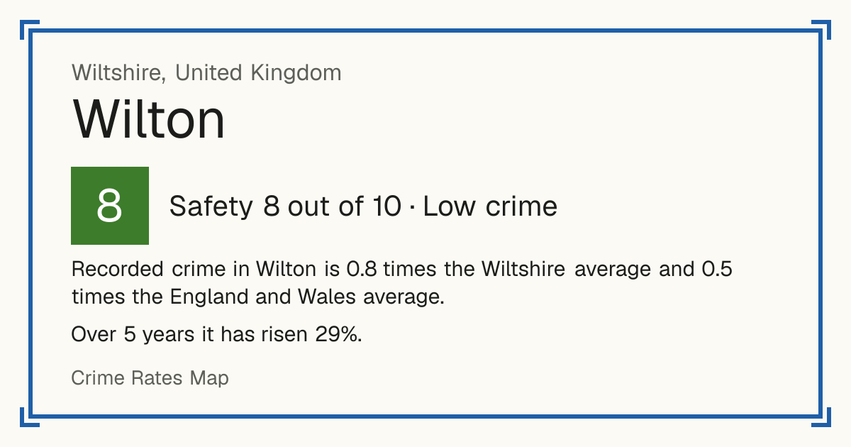 Recorded crime in Wilton is 0.8 times the Wiltshire average and 0.5 times the England and Wales average. Over 5 years it has risen 29%.