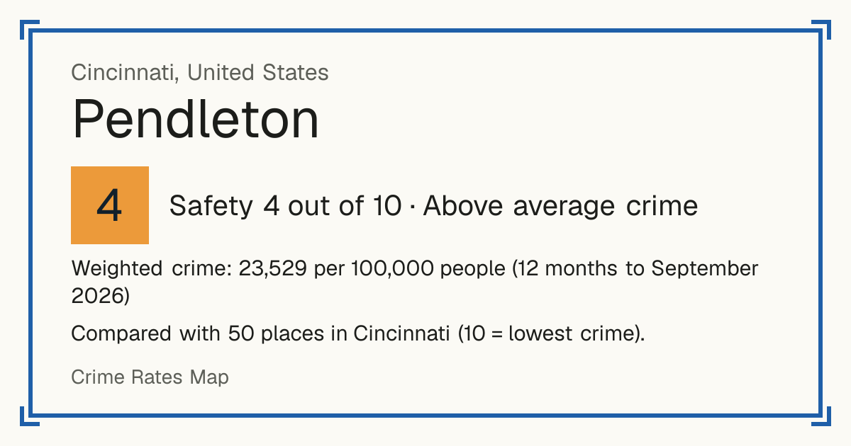 Pendleton, United States: Safety 4 out of 10 (Above average crime). Weighted crime: 23,529 per 100,000 people (12 months to September 2026).