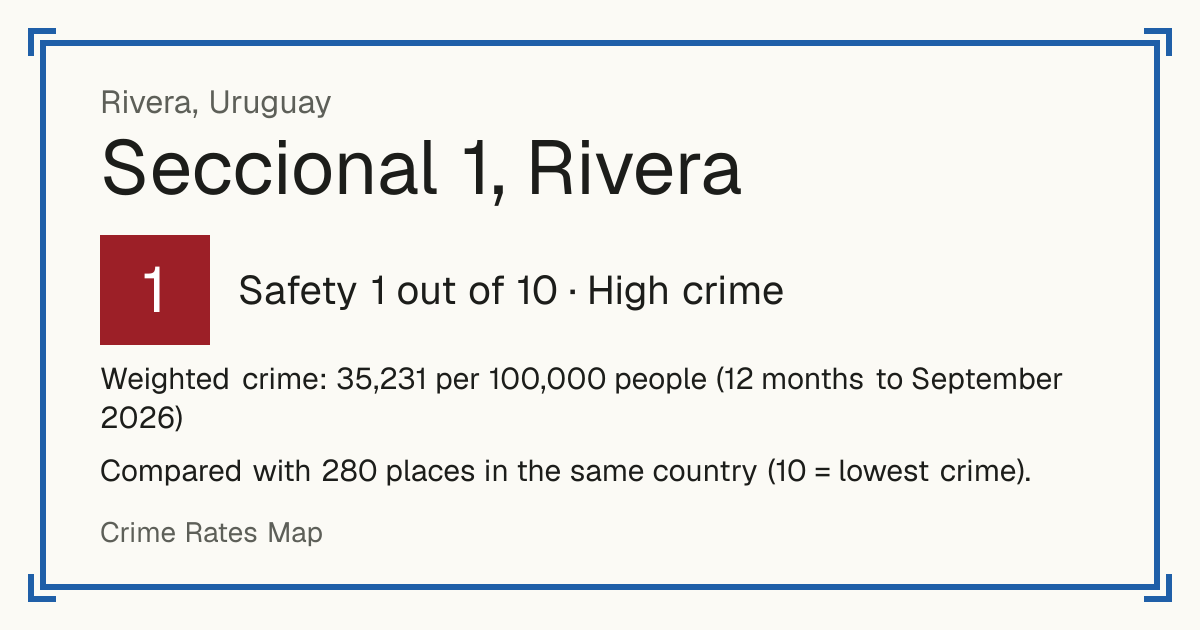 Seccional 1, Rivera, Rivera, Uruguay: Safety 1 out of 10 (High crime). Weighted crime: 35,231 per 100,000 people (12 months to September 2026).