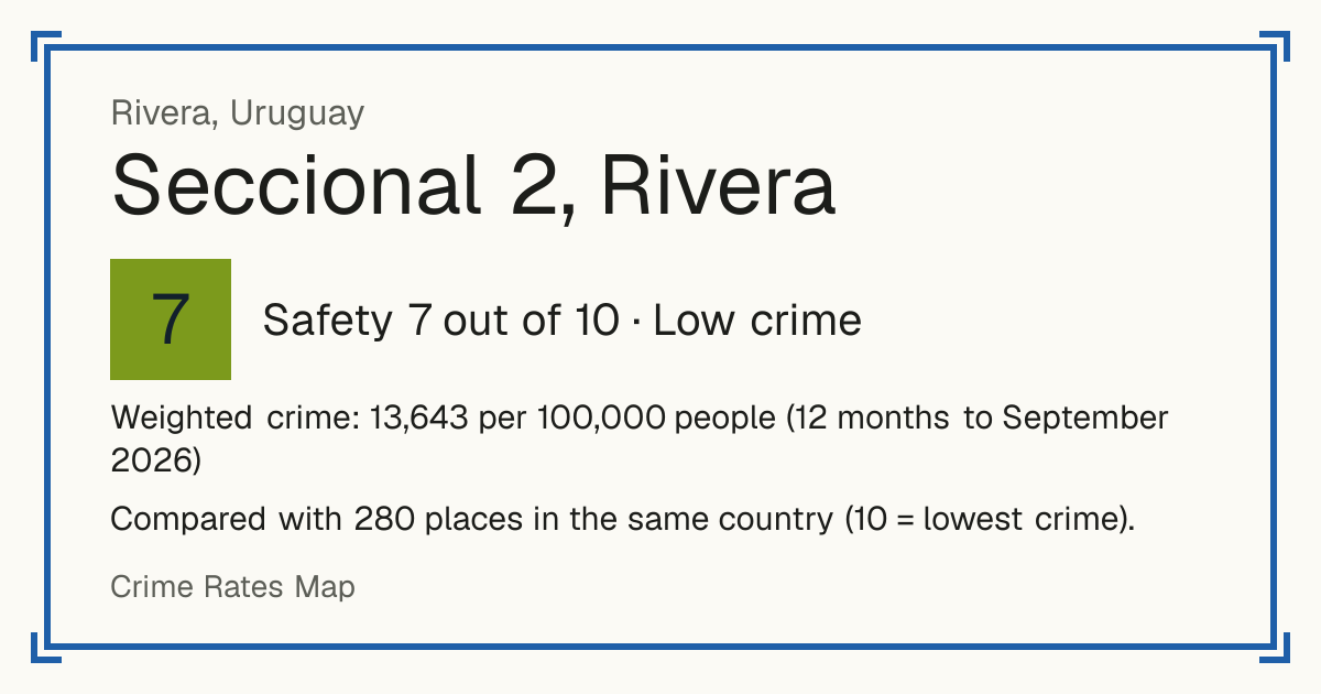 Seccional 2, Rivera, Rivera, Uruguay: Safety 7 out of 10 (Low crime). Weighted crime: 13,643 per 100,000 people (12 months to September 2026).