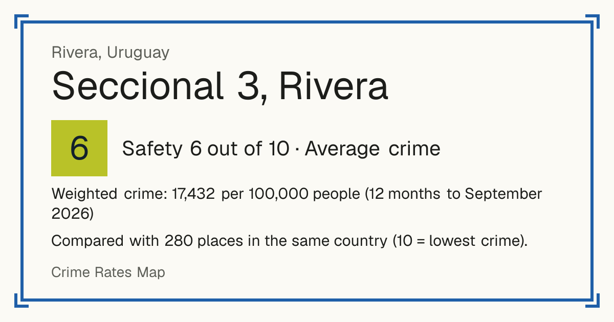 Seccional 3, Rivera, Rivera, Uruguay: Safety 6 out of 10 (Average crime). Weighted crime: 17,432 per 100,000 people (12 months to September 2026).