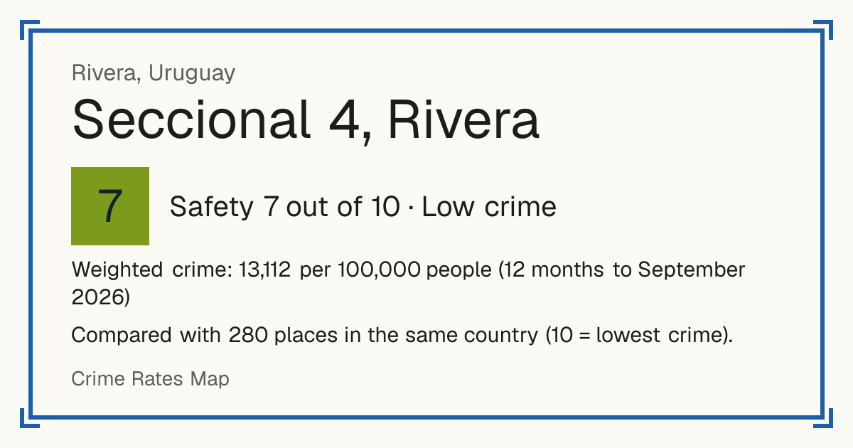 Seccional 4, Rivera, Rivera, Uruguay: Safety 7 out of 10 (Low crime). Weighted crime: 13,112 per 100,000 people (12 months to September 2026).