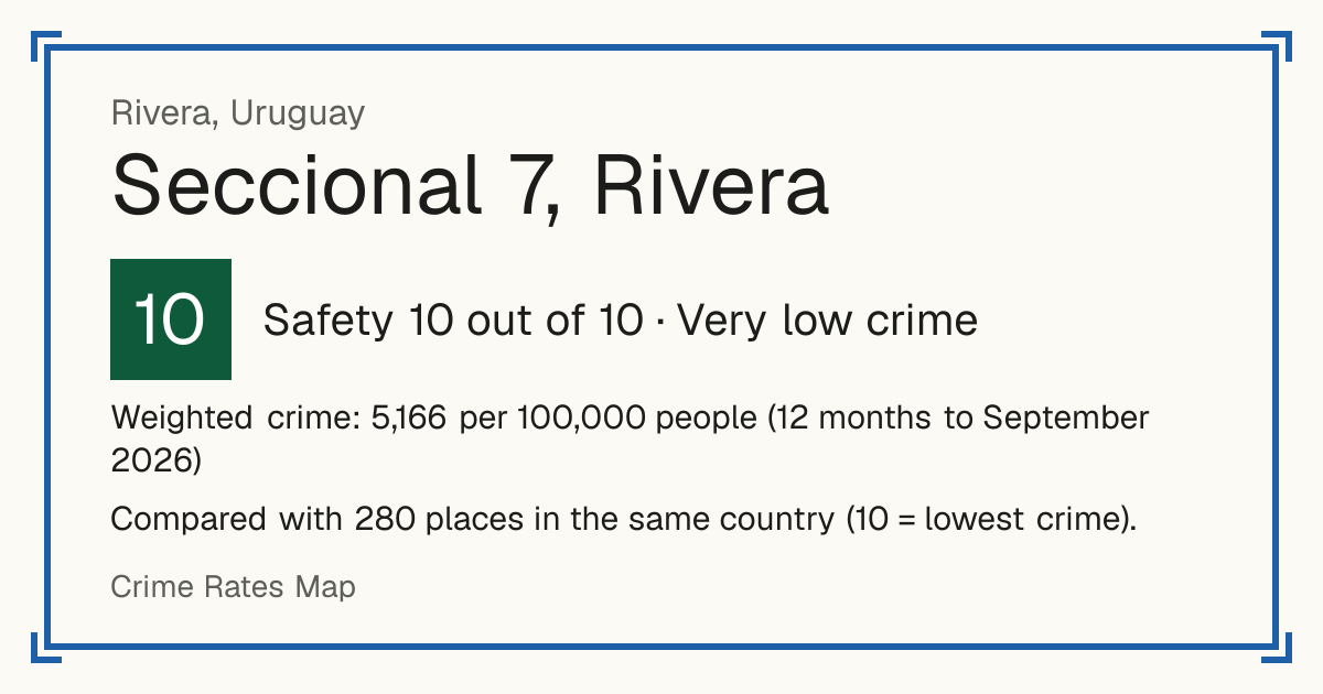 Seccional 7, Rivera, Rivera, Uruguay: Safety 10 out of 10 (Very low crime). Weighted crime: 5,166 per 100,000 people (12 months to September 2026).
