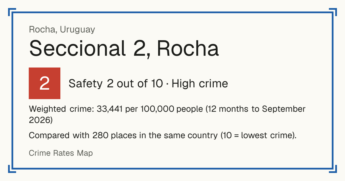 Seccional 2, Rocha, Rocha, Uruguay: Safety 2 out of 10 (High crime). Weighted crime: 33,441 per 100,000 people (12 months to September 2026).