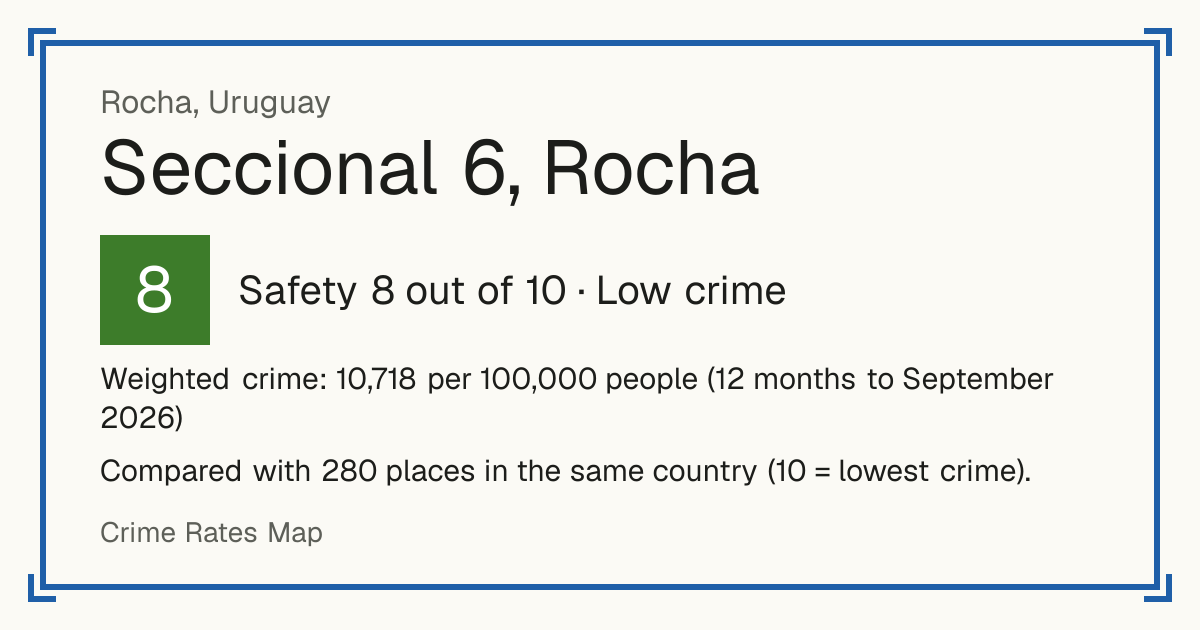 Seccional 6, Rocha, Rocha, Uruguay: Safety 8 out of 10 (Low crime). Weighted crime: 10,718 per 100,000 people (12 months to September 2026).