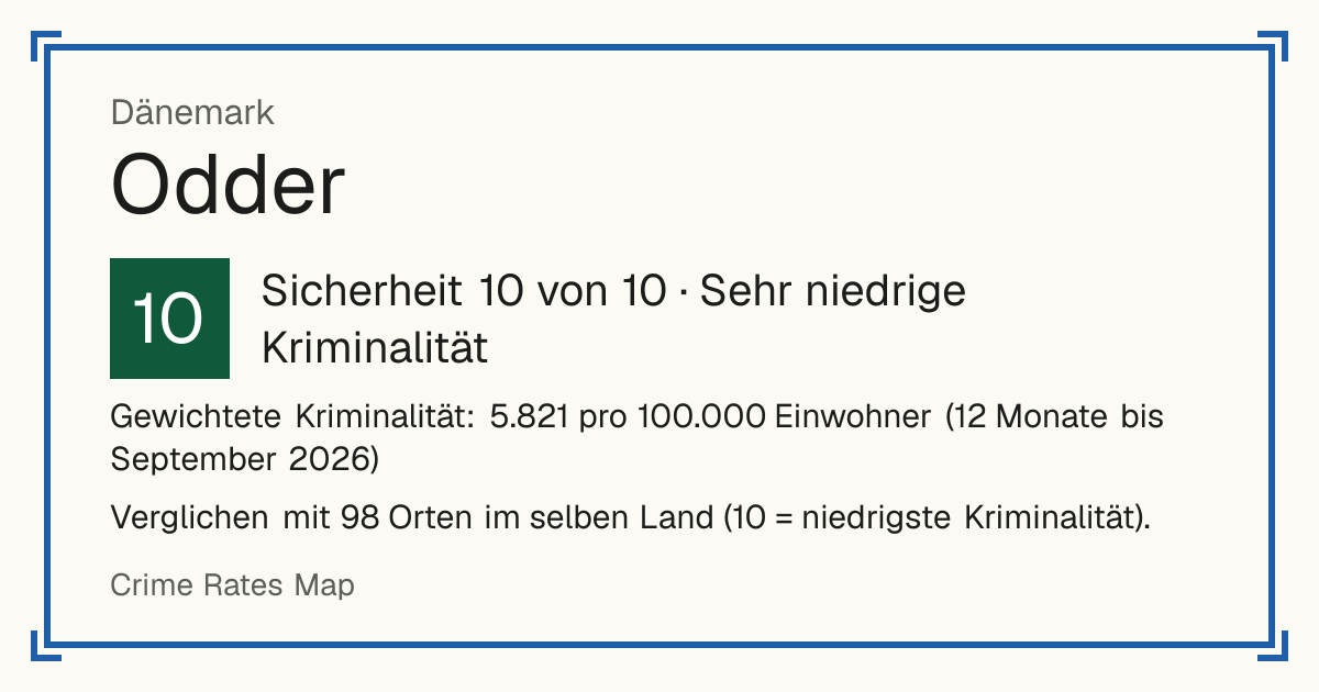 Odder, Dänemark: Sicherheit 10 von 10 (Sehr niedrige Kriminalität). Gewichtete Kriminalität: 5.821 pro 100.000 Einwohner (12 Monate bis September 2026).