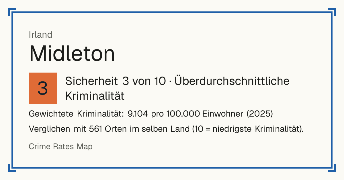 Midleton, Irland: Sicherheit 3 von 10 (Überdurchschnittliche Kriminalität). Gewichtete Kriminalität: 9.104 pro 100.000 Einwohner (2025).