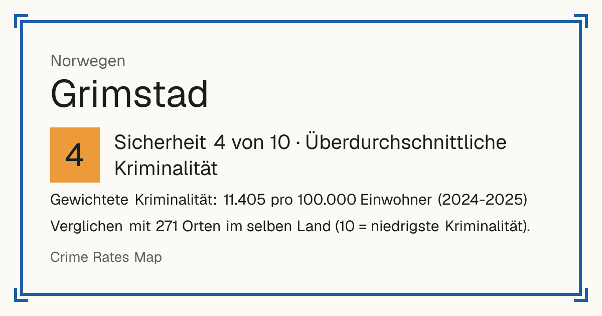 Grimstad, Norwegen: Sicherheit 4 von 10 (Überdurchschnittliche Kriminalität). Gewichtete Kriminalität: 11.405 pro 100.000 Einwohner (2024-2025).