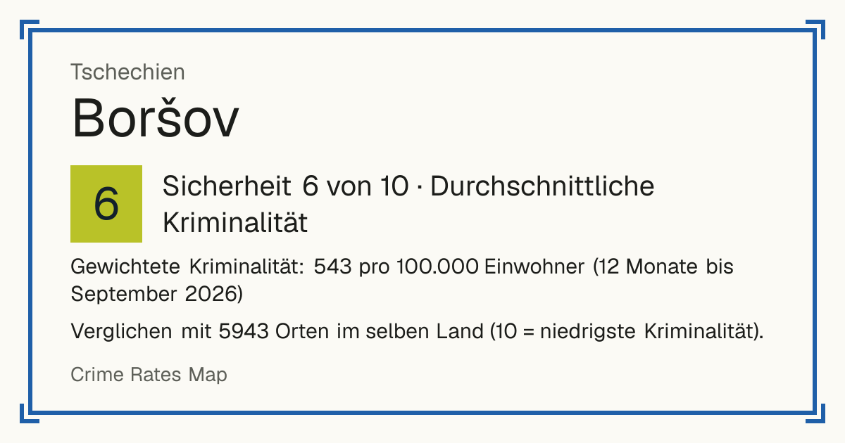Boršov, Tschechien: Sicherheit 6 von 10 (Durchschnittliche Kriminalität). Gewichtete Kriminalität: 543 pro 100.000 Einwohner (12 Monate bis September 2026).