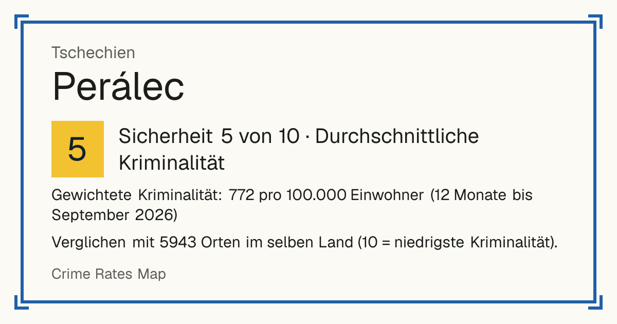 Perálec, Tschechien: Sicherheit 5 von 10 (Durchschnittliche Kriminalität). Gewichtete Kriminalität: 772 pro 100.000 Einwohner (12 Monate bis September 2026).