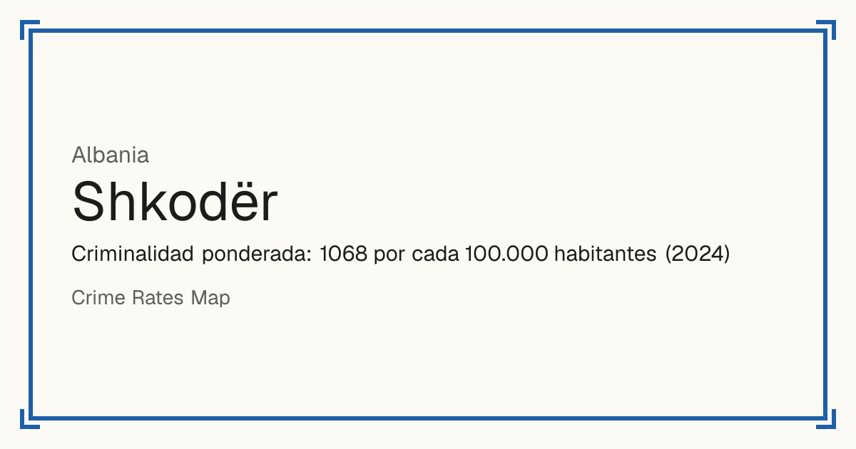 Shkodër, Albania: Criminalidad ponderada: 1068 por cada 100.000 habitantes (2024).