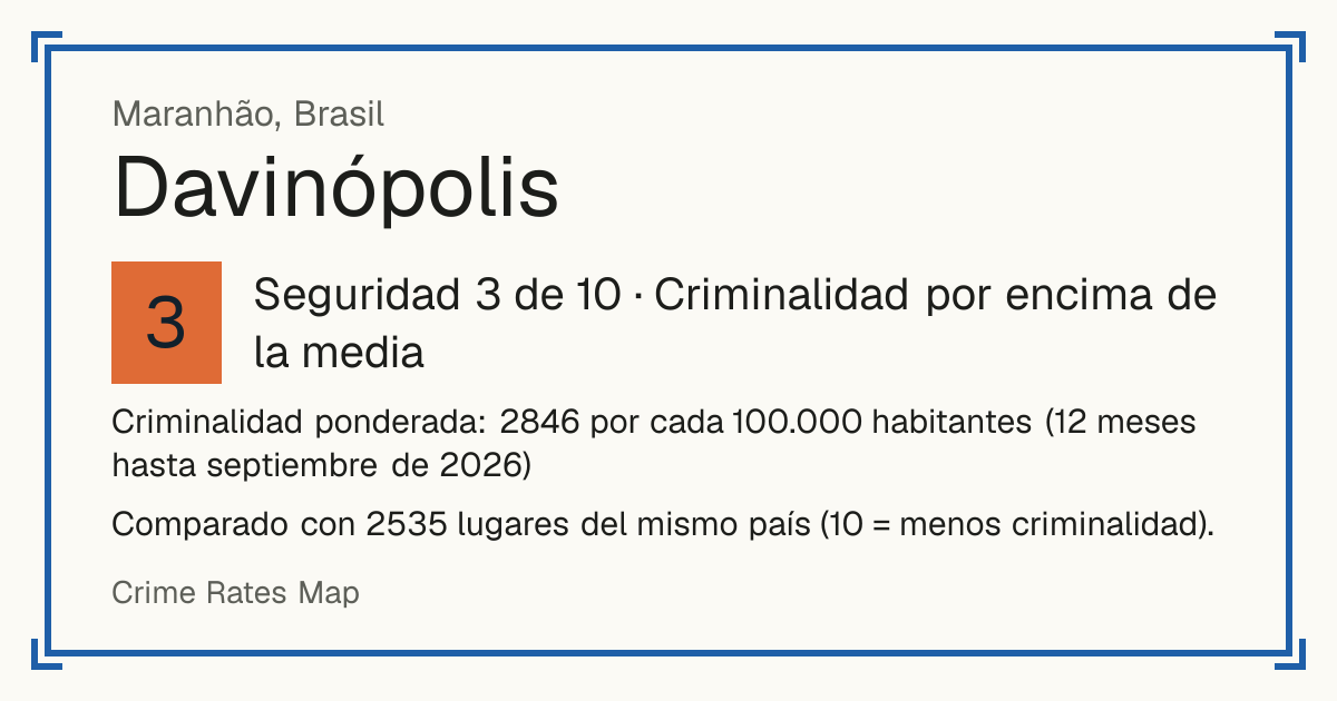 Davinópolis, Maranhão, Brasil: Seguridad 3 de 10 (Criminalidad por encima de la media). Comparado con 2535 lugares del mismo país (10 = menos criminalidad).
