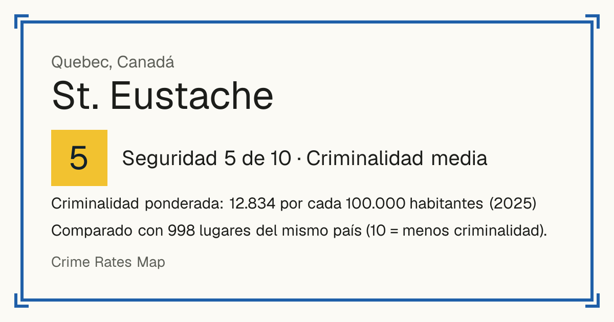 St. Eustache, Canadá: Seguridad 5 de 10 (Criminalidad media). Criminalidad ponderada: 12.834 por cada 100.000 habitantes (2025).