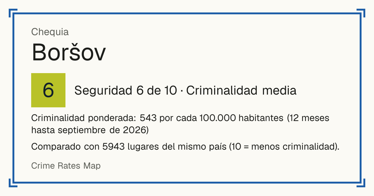 Boršov, Chequia: Seguridad 6 de 10 (Criminalidad media). Criminalidad ponderada: 543 por cada 100.000 habitantes (12 meses hasta septiembre de 2026).
