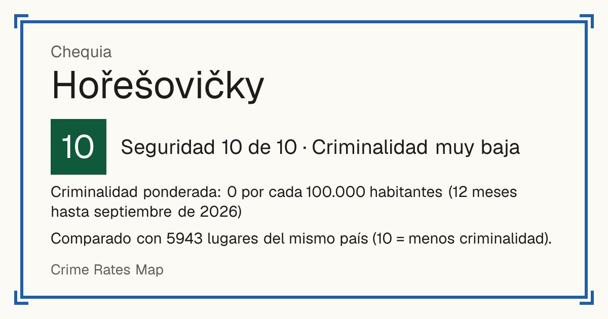 Hořešovičky, Chequia: Seguridad 10 de 10 (Criminalidad muy baja). Criminalidad ponderada: 0 por cada 100.000 habitantes (12 meses hasta septiembre de 2026).