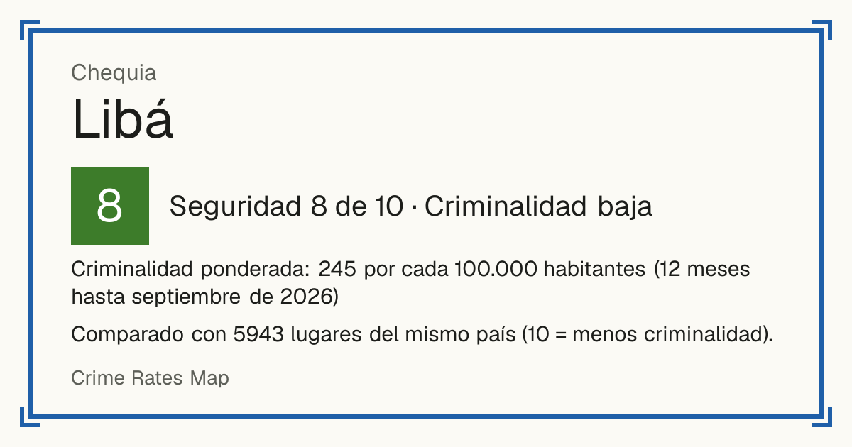 Libá, Chequia: Seguridad 8 de 10 (Criminalidad baja). Criminalidad ponderada: 245 por cada 100.000 habitantes (12 meses hasta septiembre de 2026).