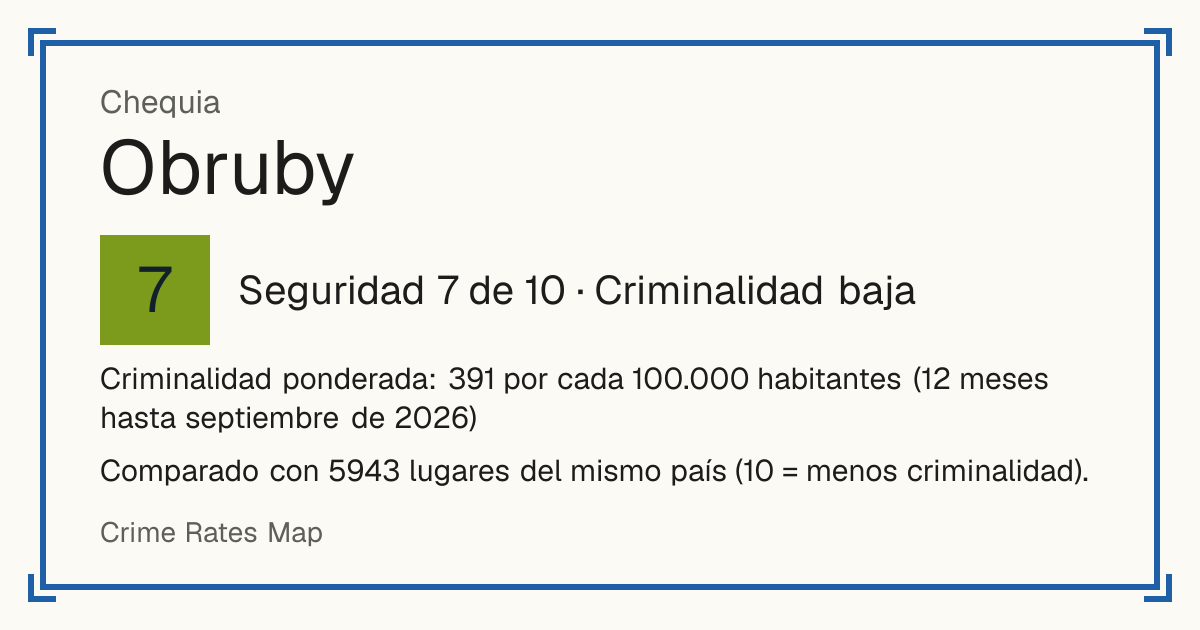 Obruby, Chequia: Seguridad 7 de 10 (Criminalidad baja). Criminalidad ponderada: 391 por cada 100.000 habitantes (12 meses hasta septiembre de 2026).