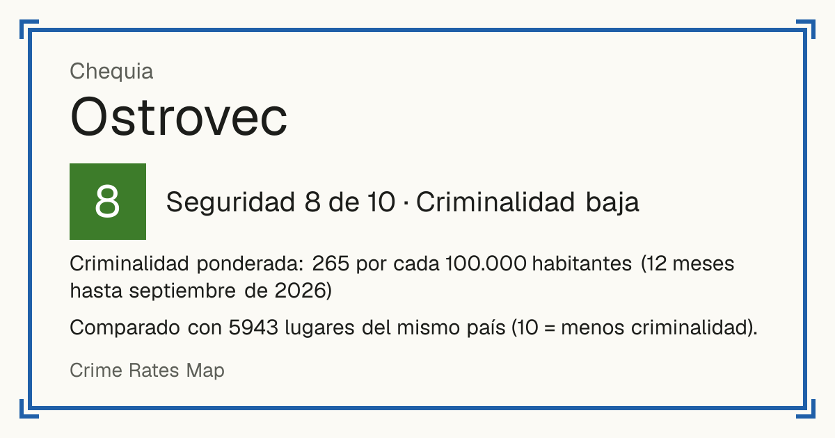 Ostrovec, Chequia: Seguridad 8 de 10 (Criminalidad baja). Criminalidad ponderada: 265 por cada 100.000 habitantes (12 meses hasta septiembre de 2026).