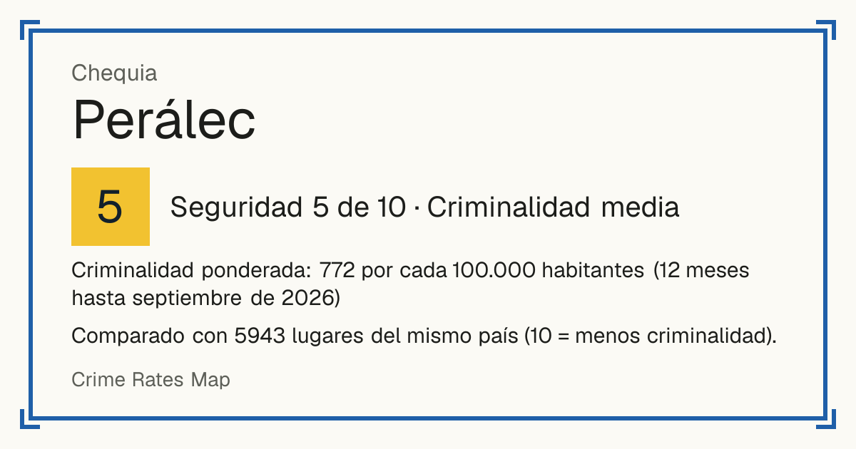 Perálec, Chequia: Seguridad 5 de 10 (Criminalidad media). Criminalidad ponderada: 772 por cada 100.000 habitantes (12 meses hasta septiembre de 2026).