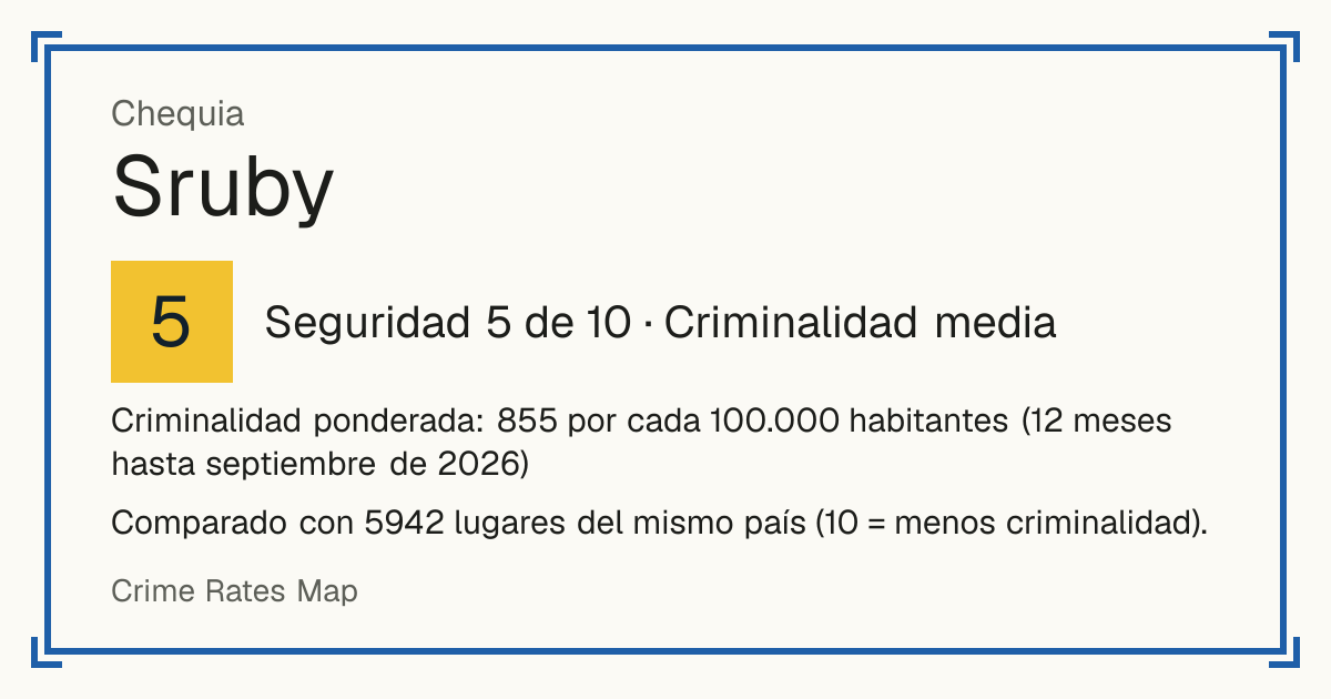 Sruby, Chequia: Seguridad 5 de 10 (Criminalidad media). Criminalidad ponderada: 855 por cada 100.000 habitantes (12 meses hasta septiembre de 2026).