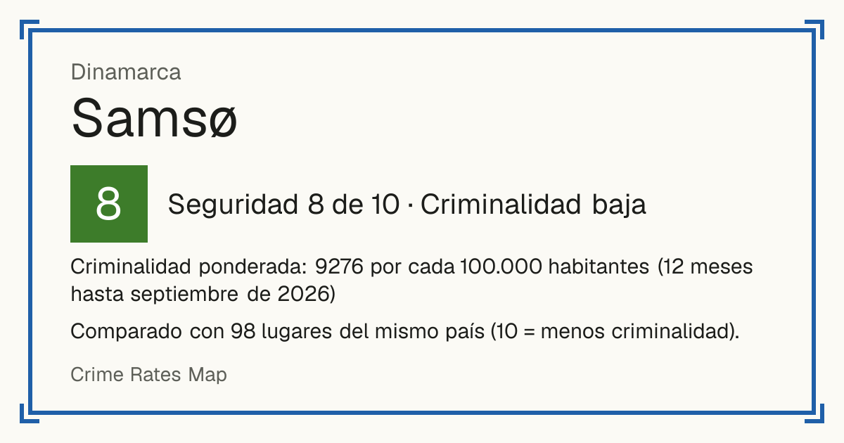 Samsø, Dinamarca: Seguridad 8 de 10 (Criminalidad baja). Criminalidad ponderada: 9276 por cada 100.000 habitantes (12 meses hasta septiembre de 2026).