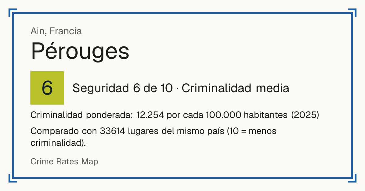Pérouges, Francia: Seguridad 6 de 10 (Criminalidad media). Criminalidad ponderada: 12.254 por cada 100.000 habitantes (2025).