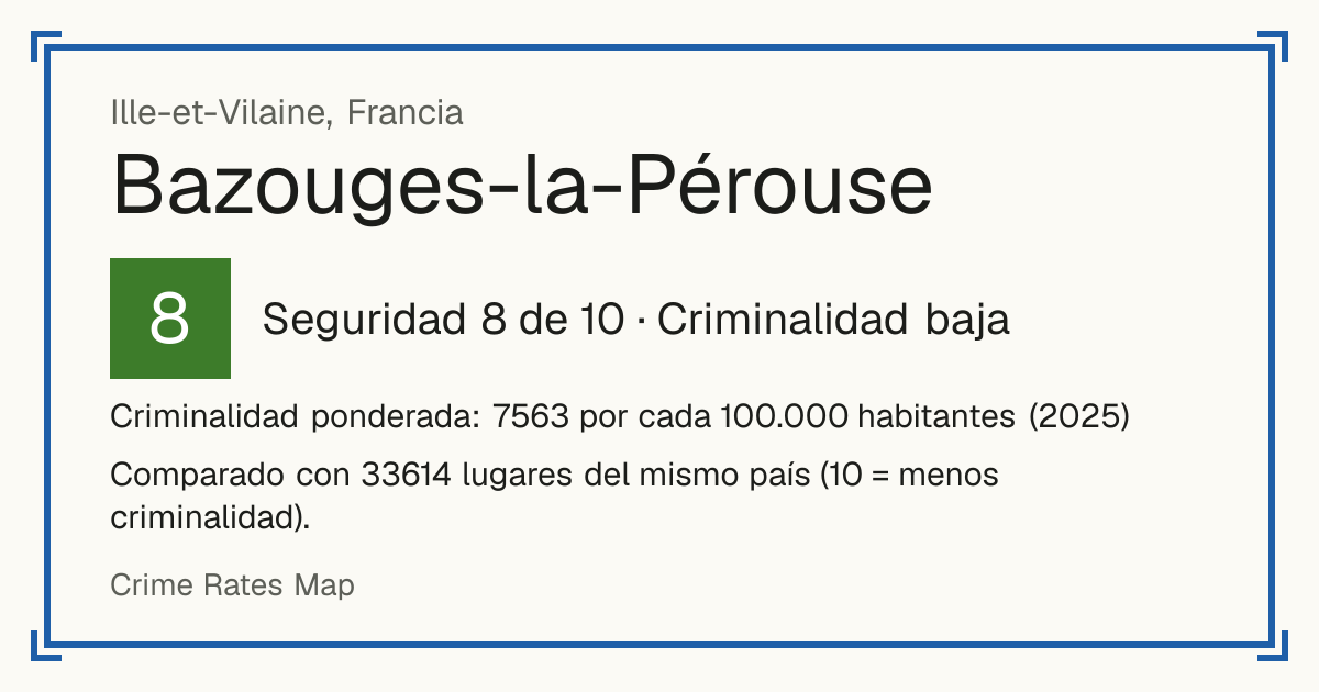 Bazouges-la-Pérouse, Francia: Seguridad 8 de 10 (Criminalidad baja). Criminalidad ponderada: 7563 por cada 100.000 habitantes (2025).