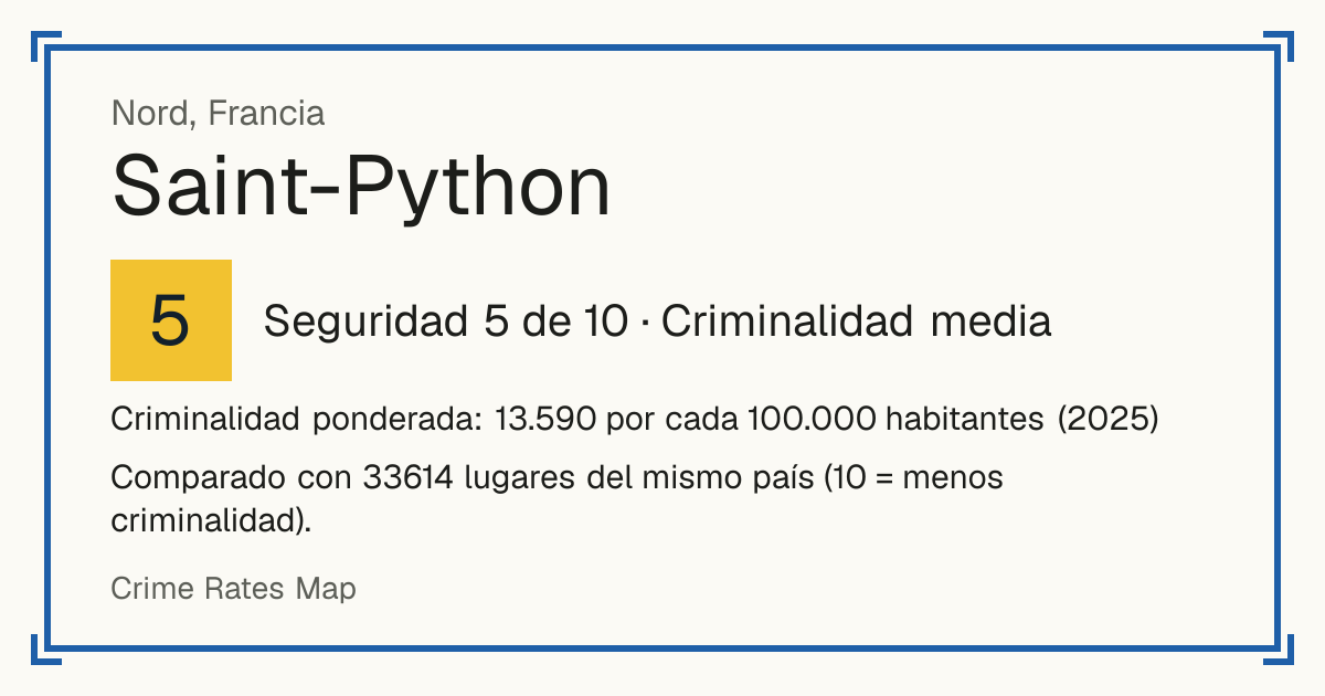 Saint-Python, Francia: Seguridad 5 de 10 (Criminalidad media). Criminalidad ponderada: 13.590 por cada 100.000 habitantes (2025).