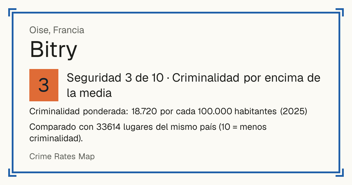 Bitry, Oise, Francia: Seguridad 3 de 10 (Criminalidad por encima de la media). Criminalidad ponderada: 18.720 por cada 100.000 habitantes (2025).