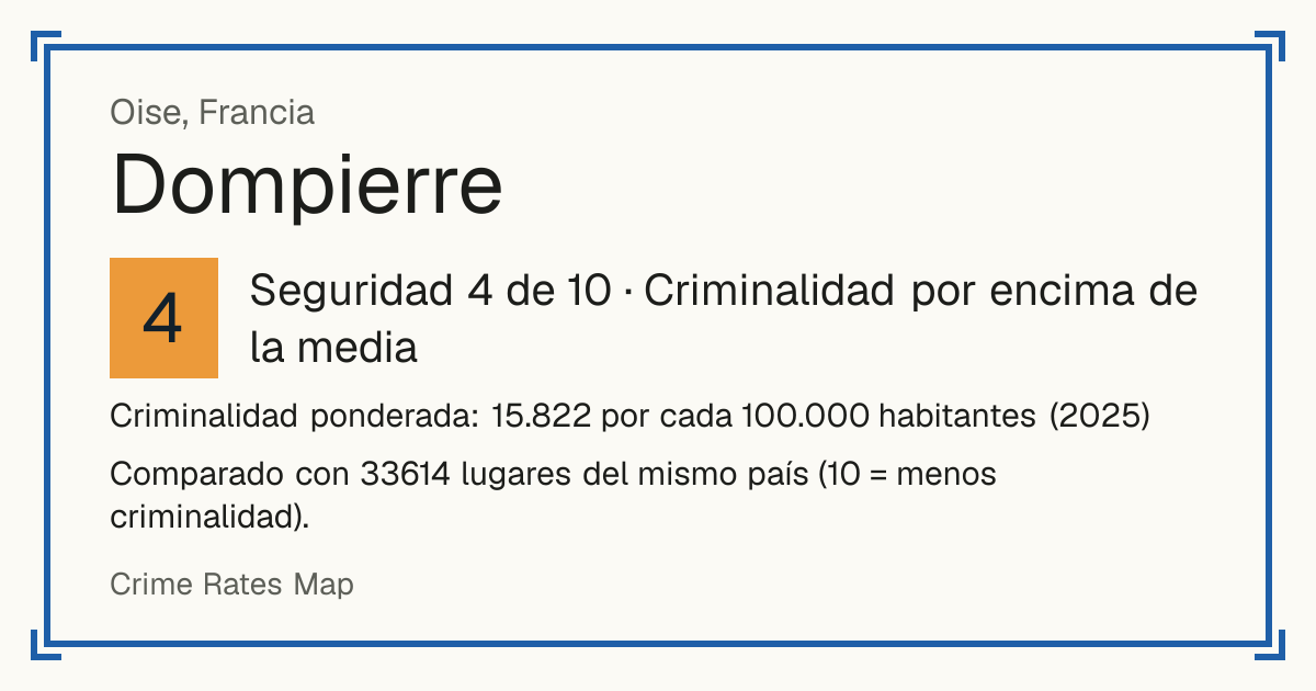 Dompierre, Oise, Francia: Seguridad 4 de 10 (Criminalidad por encima de la media). Criminalidad ponderada: 15.822 por cada 100.000 habitantes (2025).