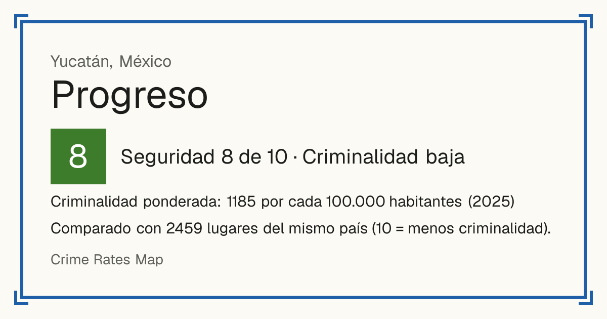 Progreso, Yucatán, México: Seguridad 8 de 10 (Criminalidad baja). Criminalidad ponderada: 1185 por cada 100.000 habitantes (2025).