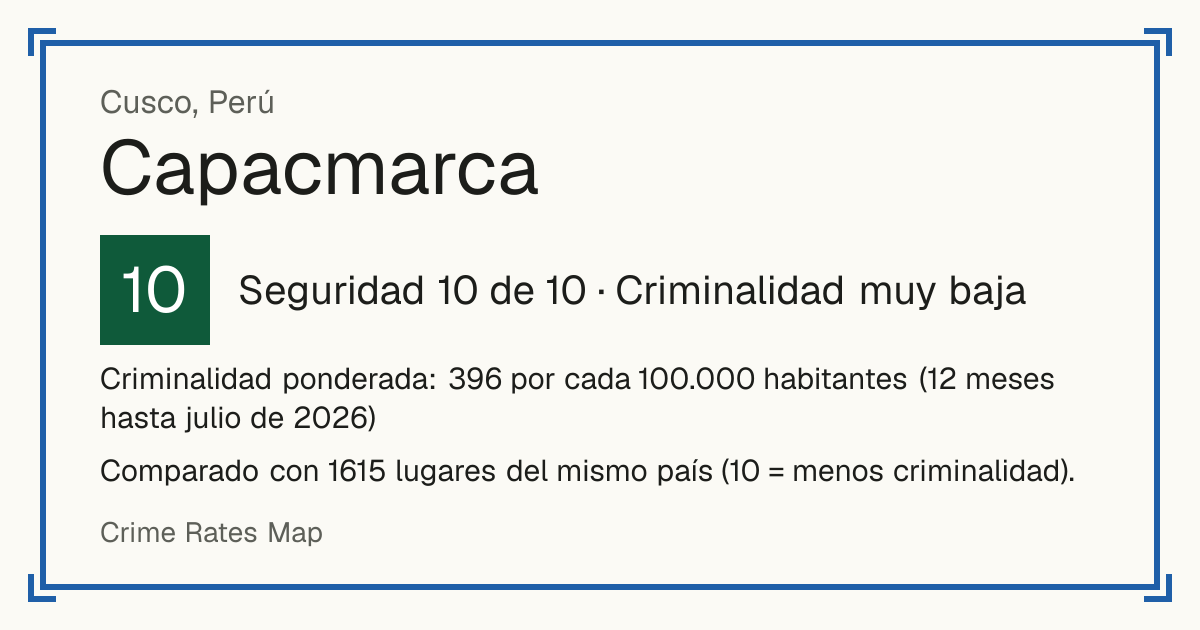 Capacmarca, Perú: Seguridad 10 de 10 (Criminalidad muy baja). Criminalidad ponderada: 396 por cada 100.000 habitantes (12 meses hasta julio de 2026).
