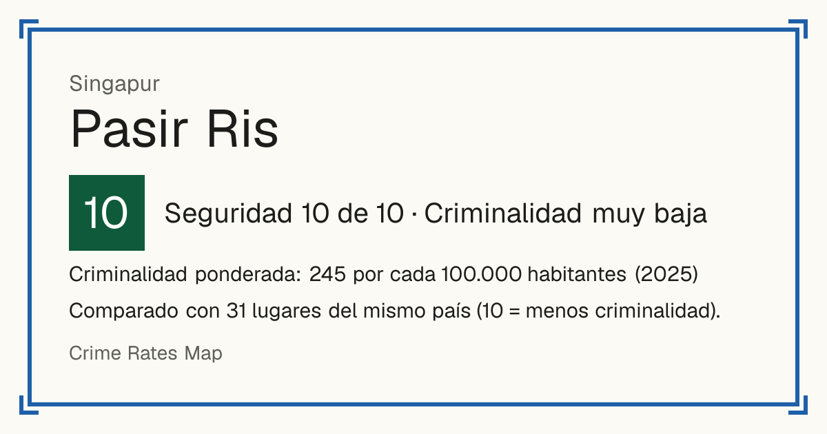 Pasir Ris, Singapur: Seguridad 10 de 10 (Criminalidad muy baja). Criminalidad ponderada: 245 por cada 100.000 habitantes (2025).