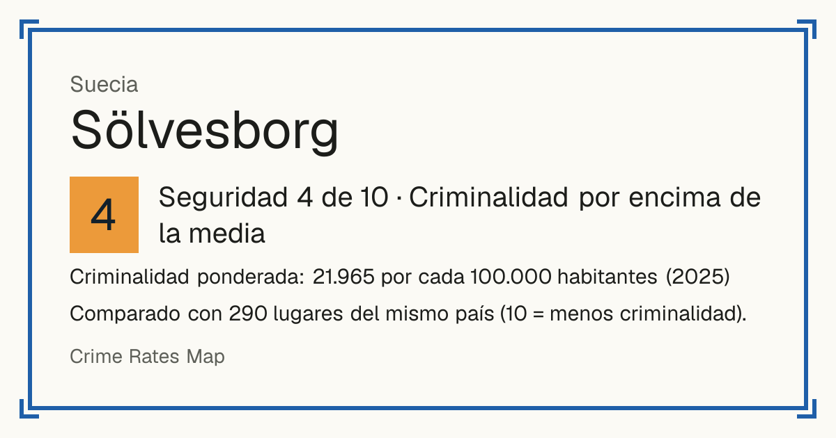 Sölvesborg, Suecia: Seguridad 4 de 10 (Criminalidad por encima de la media). Criminalidad ponderada: 21.965 por cada 100.000 habitantes (2025).