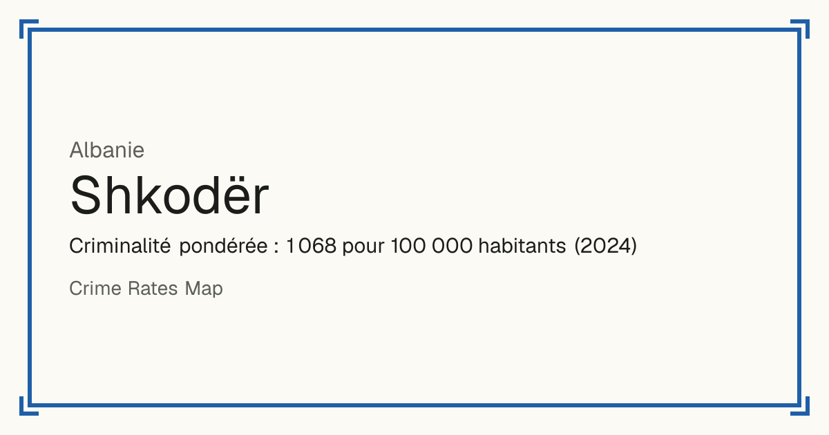 Shkodër, Albanie: Criminalité pondérée : 1 068 pour 100 000 habitants (2024).