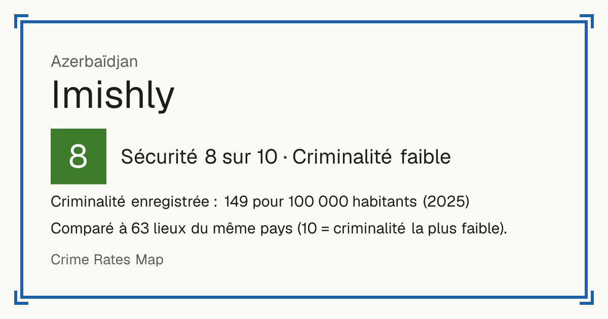 Imishly, Azerbaïdjan: Sécurité 8 sur 10 (Criminalité faible). Criminalité enregistrée : 149 pour 100 000 habitants (2025).