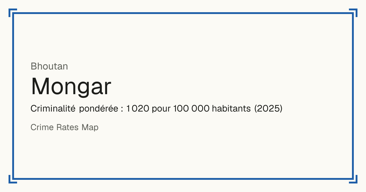 Mongar, Bhoutan: Criminalité pondérée : 1 020 pour 100 000 habitants (2025).