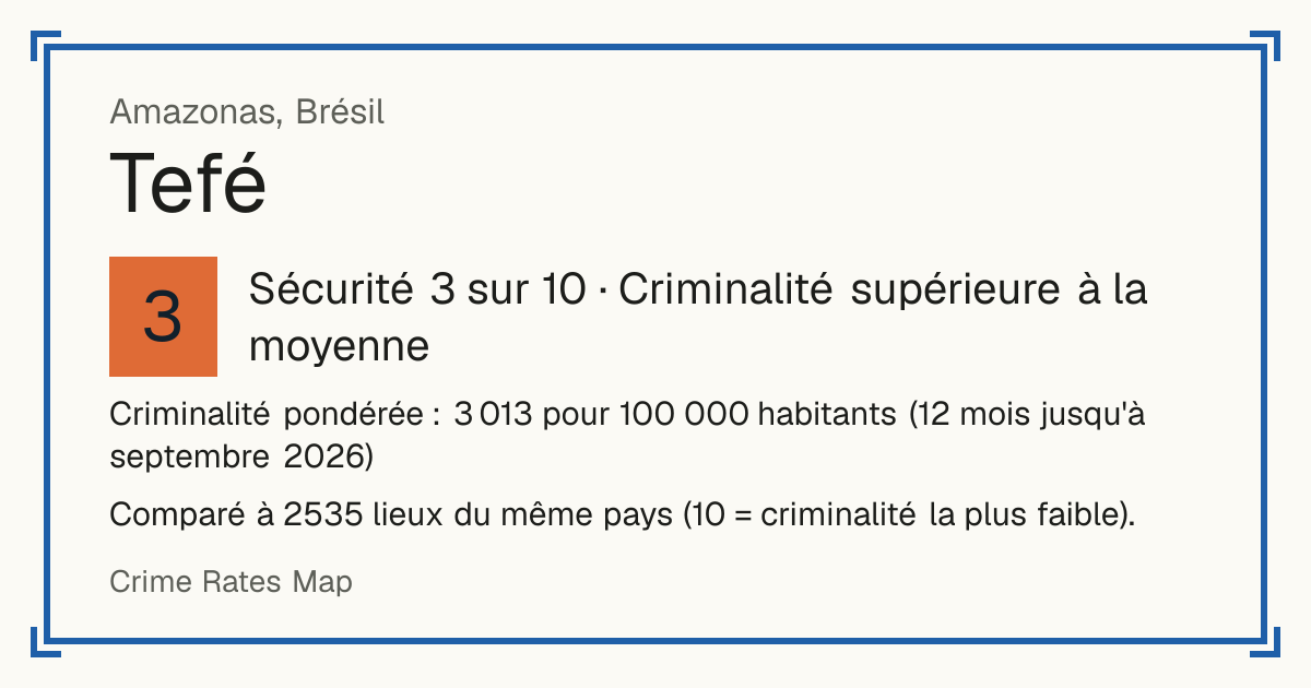 Tefé, Brésil: Sécurité 3 sur 10 (Criminalité supérieure à la moyenne). Criminalité pondérée : 3 013 pour 100 000 habitants (12 mois jusqu'à septembre 2026).
