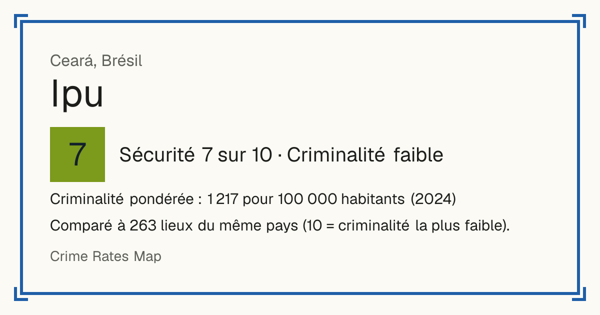 Ipu, Brésil: Sécurité 7 sur 10 (Criminalité faible). Criminalité pondérée : 1 217 pour 100 000 habitants (2024).