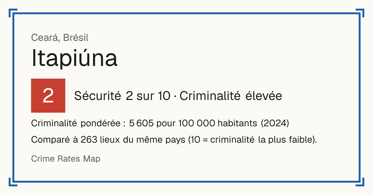 Itapiúna, Brésil: Sécurité 2 sur 10 (Criminalité élevée). Criminalité pondérée : 5 605 pour 100 000 habitants (2024).