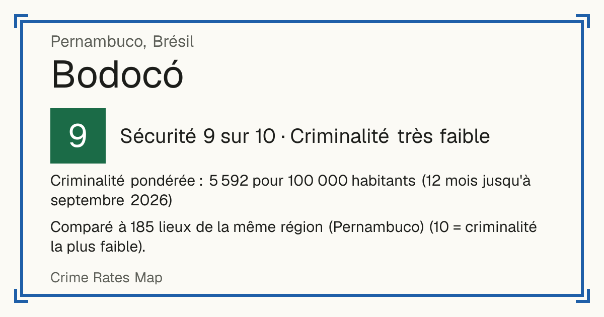 Bodocó, Brésil: Sécurité 9 sur 10 (Criminalité très faible). Criminalité pondérée : 5 592 pour 100 000 habitants (12 mois jusqu'à septembre 2026).