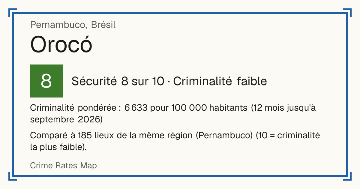 Orocó, Brésil: Sécurité 8 sur 10 (Criminalité faible). Criminalité pondérée : 6 633 pour 100 000 habitants (12 mois jusqu'à septembre 2026).
