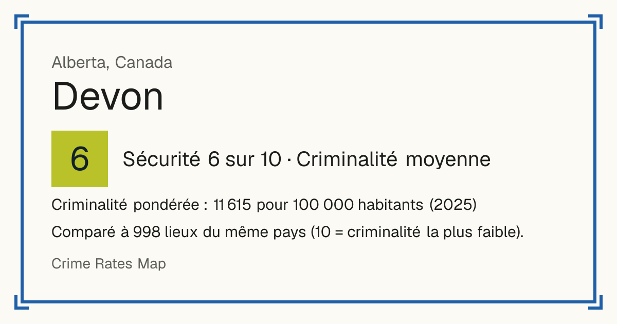 Devon, Canada: Sécurité 6 sur 10 (Criminalité moyenne). Criminalité pondérée : 11 615 pour 100 000 habitants (2025).