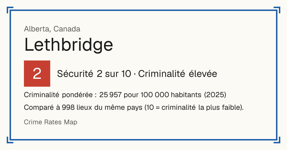 Lethbridge, Canada: Sécurité 2 sur 10 (Criminalité élevée). Criminalité pondérée : 25 957 pour 100 000 habitants (2025).