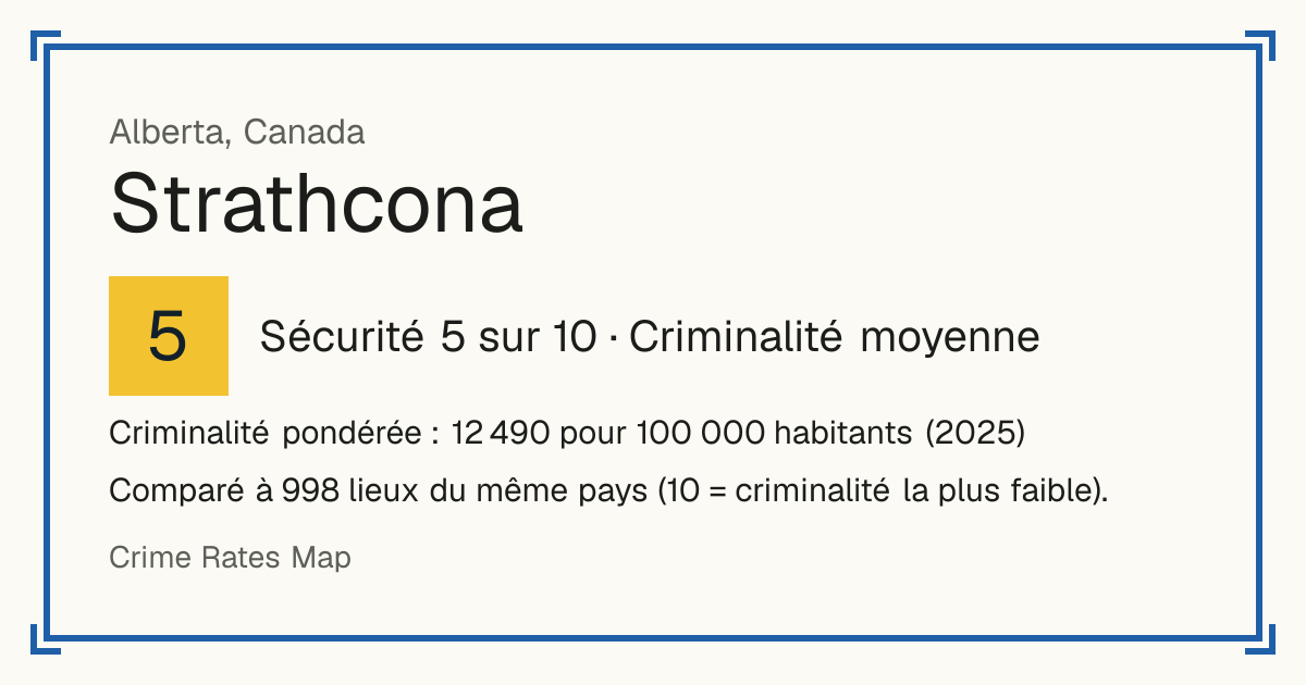 Strathcona, Canada: Sécurité 5 sur 10 (Criminalité moyenne). Criminalité pondérée : 12 490 pour 100 000 habitants (2025).