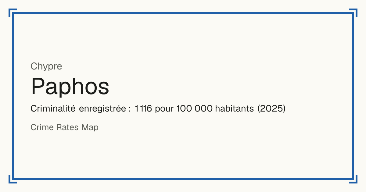 Paphos, Chypre: Criminalité enregistrée : 1 116 pour 100 000 habitants (2025).